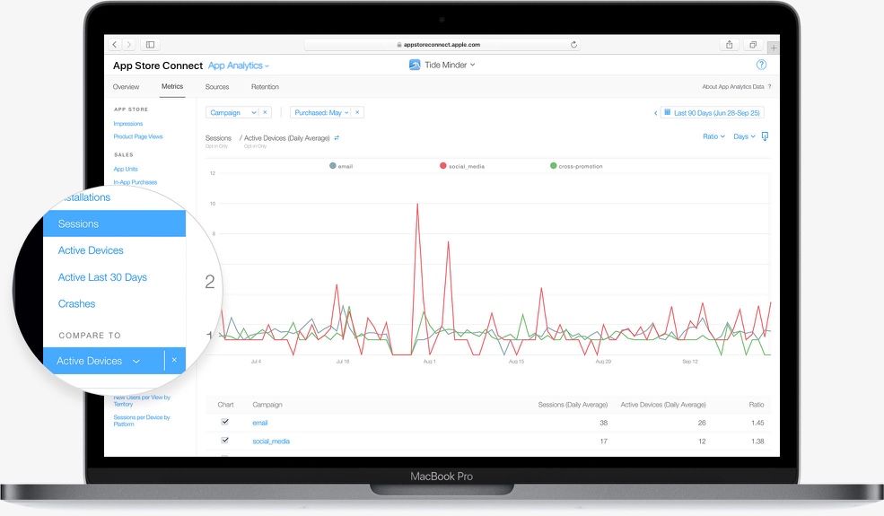 See Which Sources Bring in the Most Engaged Users