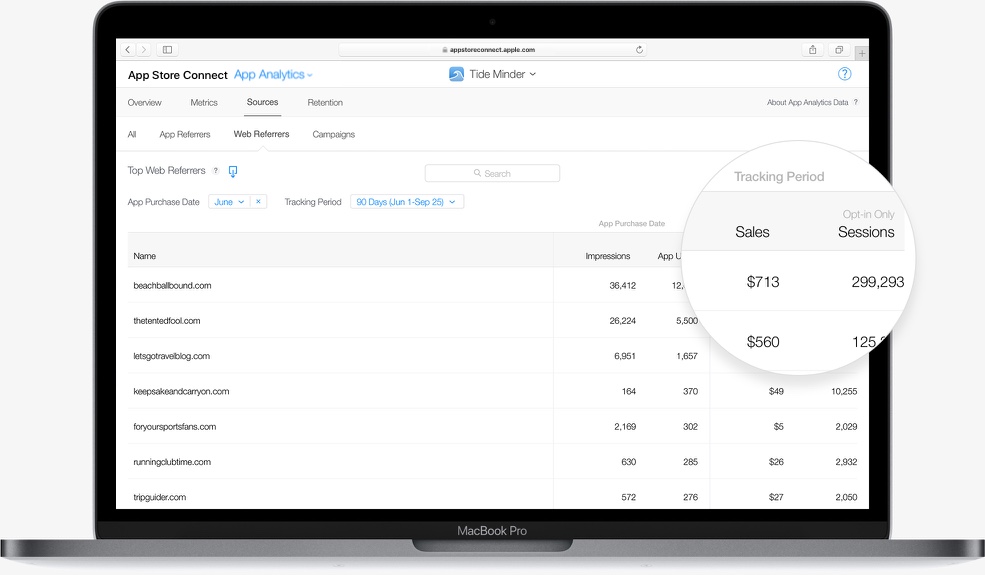 See Which Sources Bring in Paying Users
