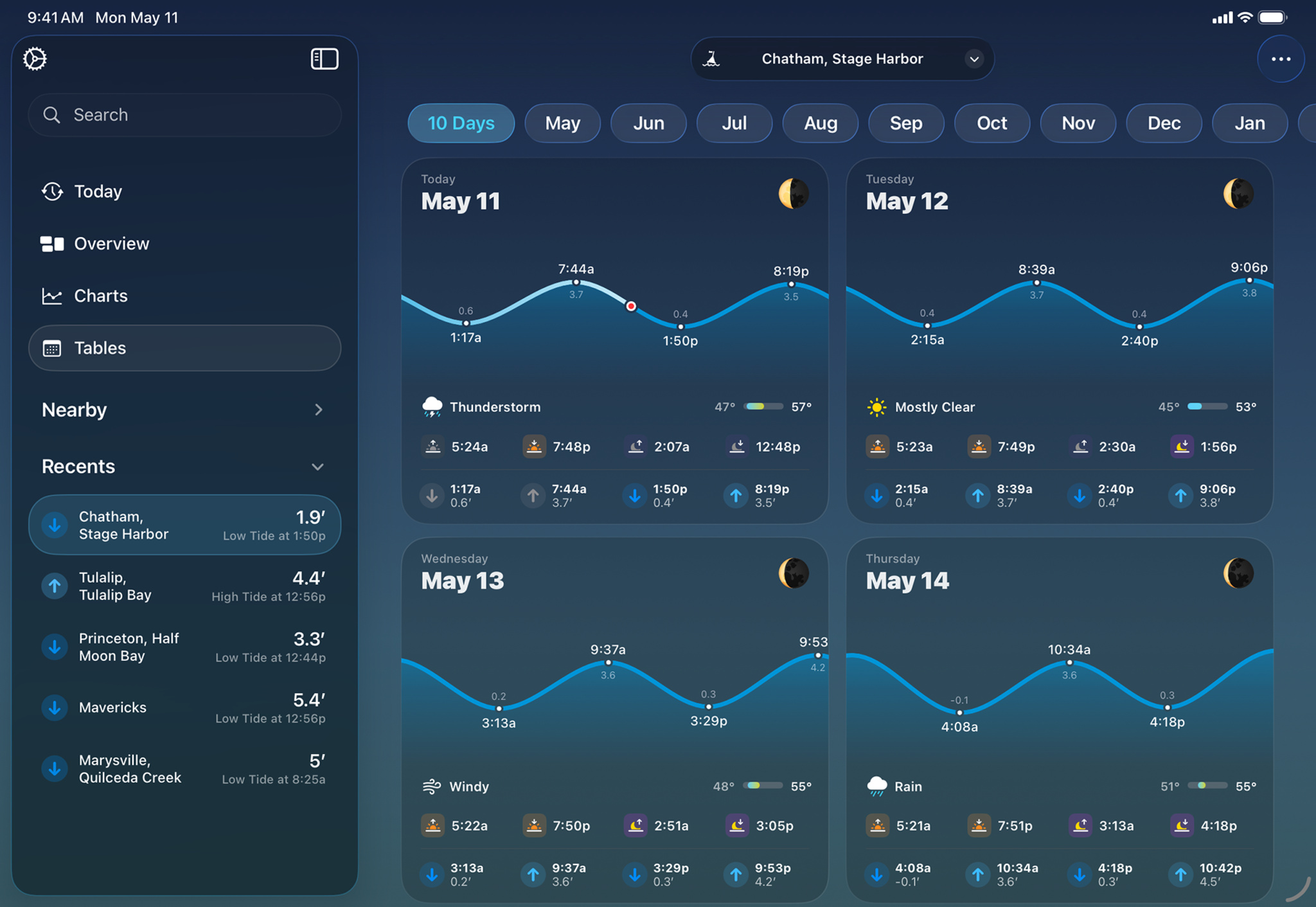 The Tide Guide app on iPad, showing a 10-day tide calendar for Chatham, Stage Harbor, with day cards arranged in a two-column grid. Each card displays a mini tide chart, daily high and low tide times and heights, weather conditions, temperature range, and sunrise, sunset, moonrise, and moonset times. A left sidebar provides navigation options (Today, Overview, Charts, Tables) and a list of recently viewed locations.