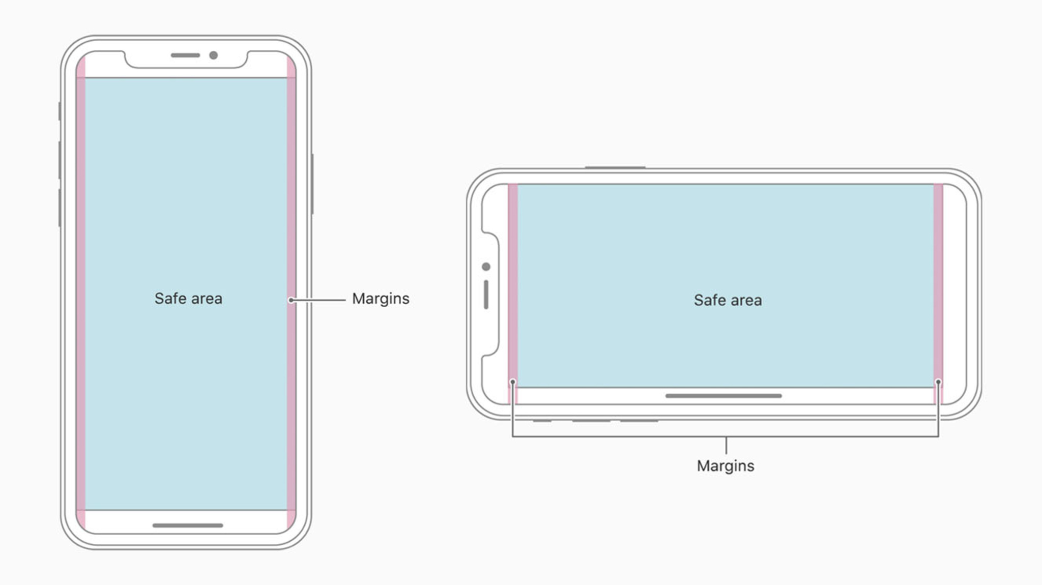 Two iPhone screens displaying safe areas