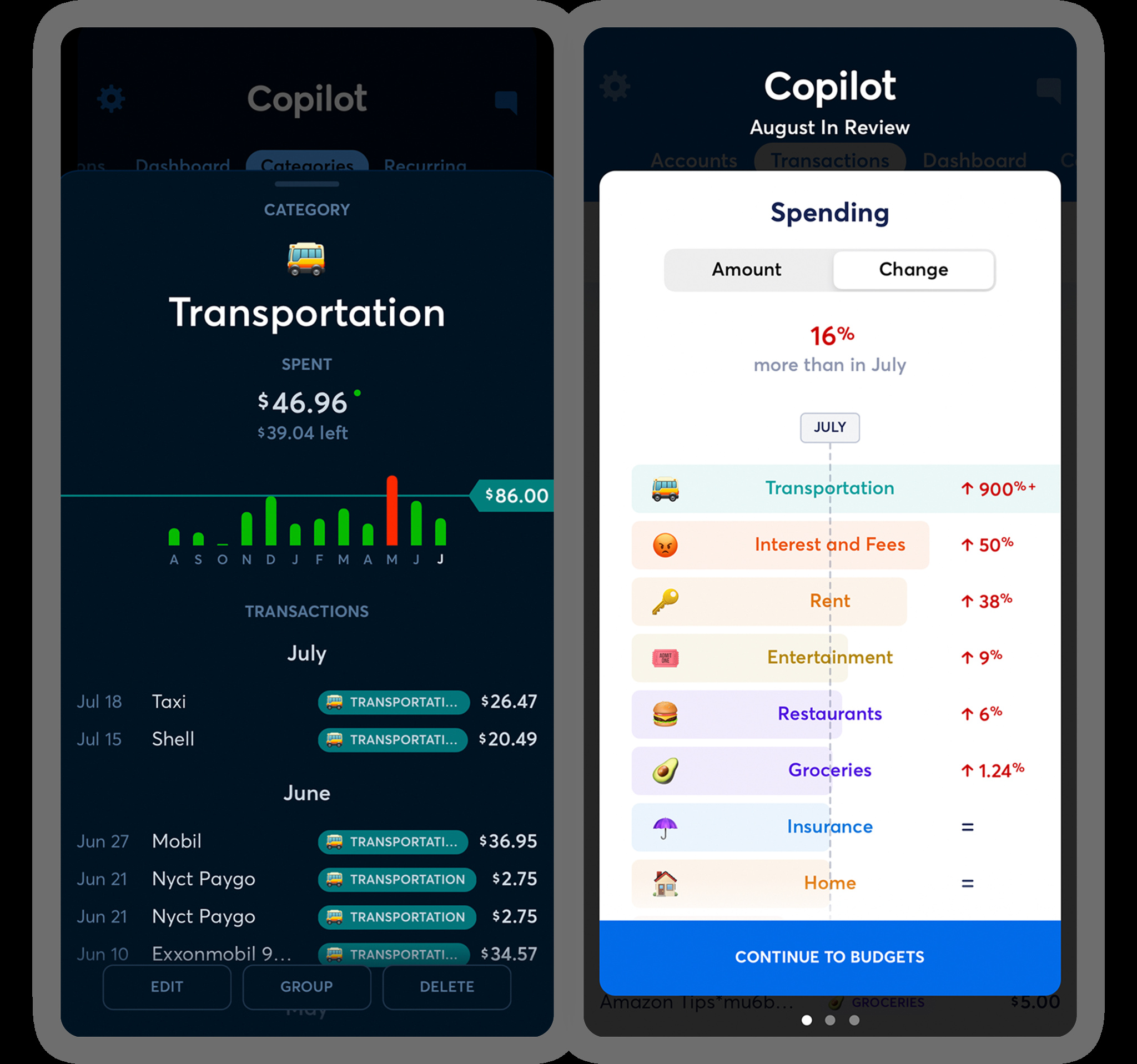 *Copilot* categorizes your transactions using machine learning (on your device, not in the cloud) to help you stick to a budget.