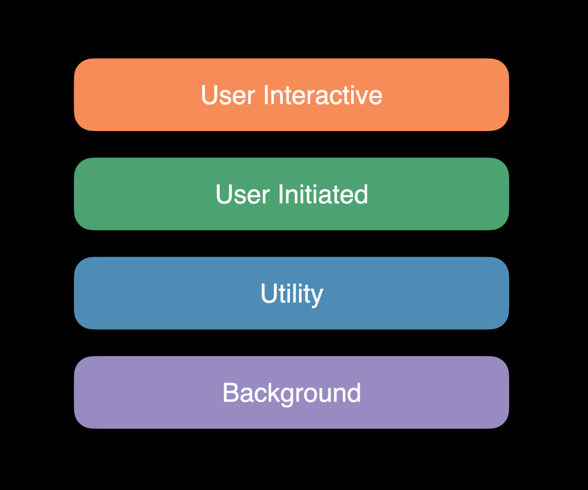 Native Support for Apple Silicon: Better Performance and Improved Battery  Life - Announcements - Developer Forum