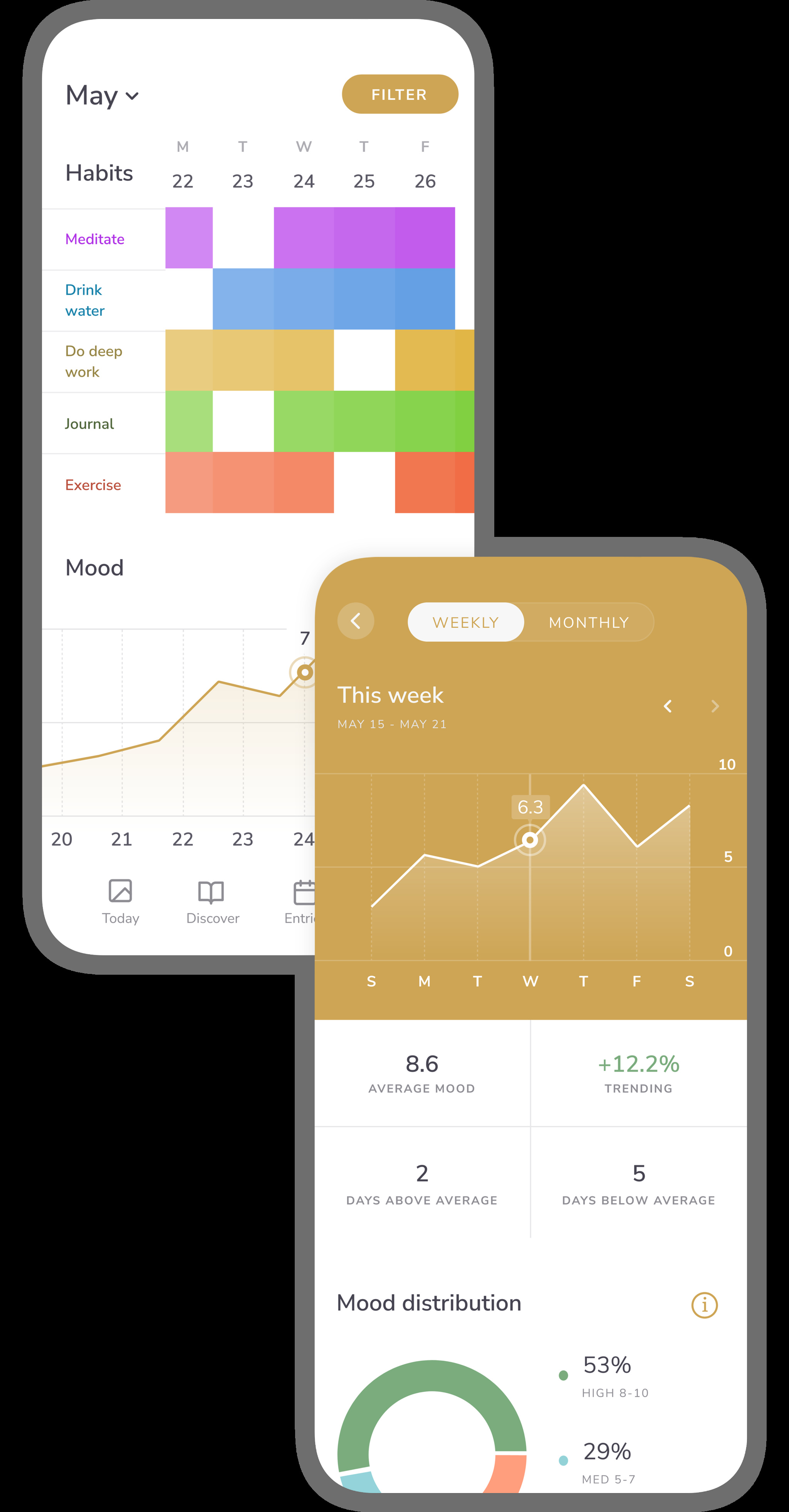 Build better habits by keeping track of your streaks and filling in that pleasingly color-coded chart.