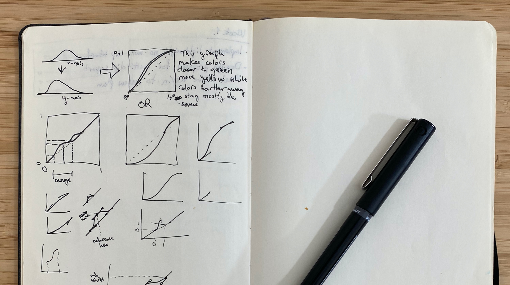 Early sketches of the curves editing interface.