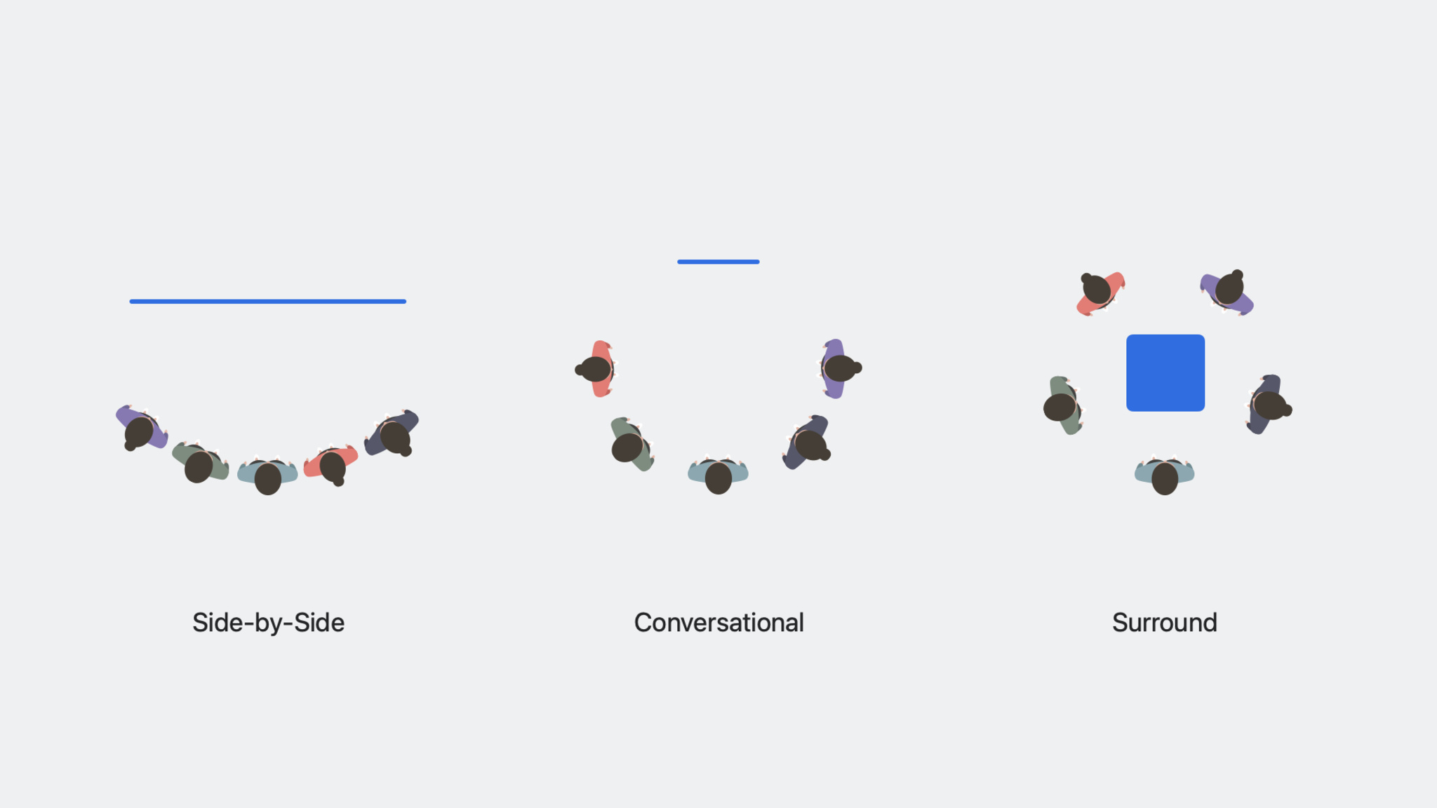 Un gráfico en el que las Personas espaciales se colocan según una plantilla: una al lado de la otra, conversacionales y envolventes.