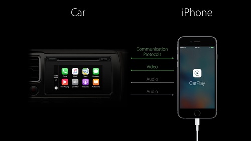 carplay display on iphone