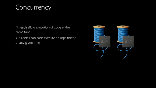 Concurrent Programming With GCD in Swift 3