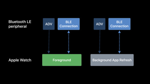 colorInvert()  Apple Developer Documentation