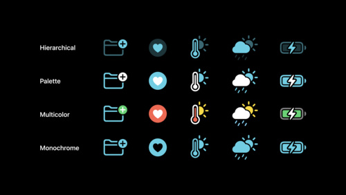 What’s new in SF Symbols