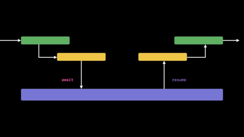 Swiftのasync/awaitについて