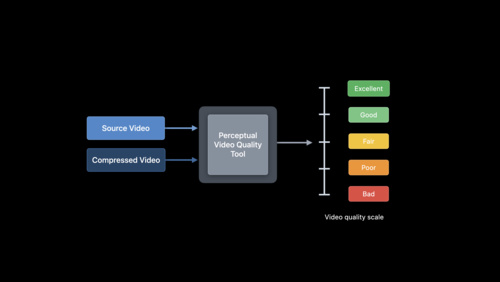 Add support for Matter in your smart home app - WWDC21 - Videos - Apple  Developer