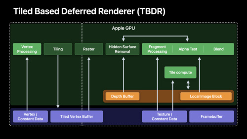 Apple Siliconを利用した画像処理Appの作成