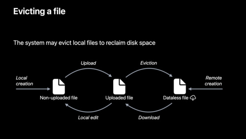 使用 macOS 上的 FileProvider 将文件同步到云端