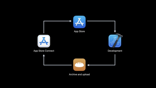 Add support for Matter in your smart home app - WWDC21 - Videos - Apple  Developer