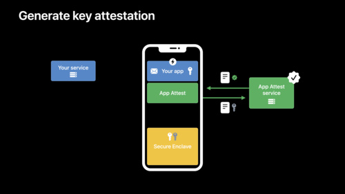 使用 App Attest 和 DeviceCheck 减少欺诈