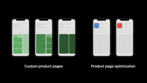 product optimization