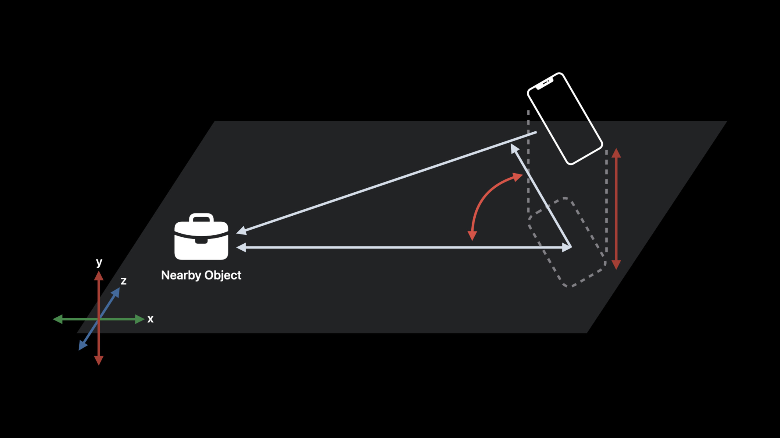 What's new in Nearby Interaction