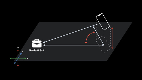 Nearby Interactionの最新情報