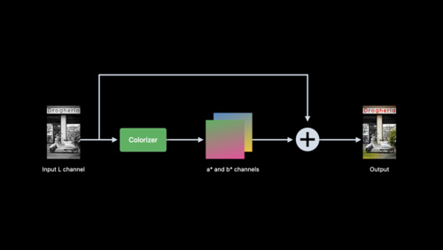 colorInvert()  Apple Developer Documentation