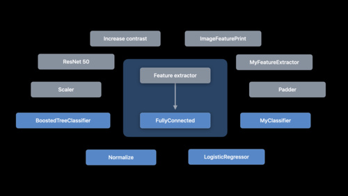 colorInvert()  Apple Developer Documentation