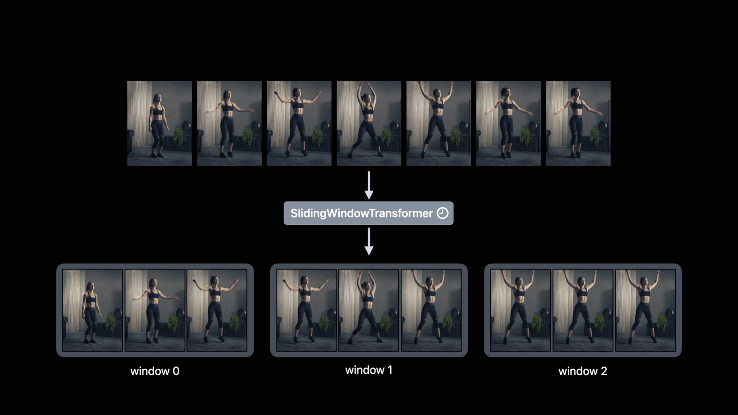 Compose advanced models with Create ML Components