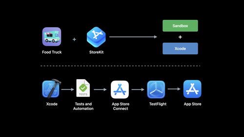 StoreKit 테스팅의 새로운 기능