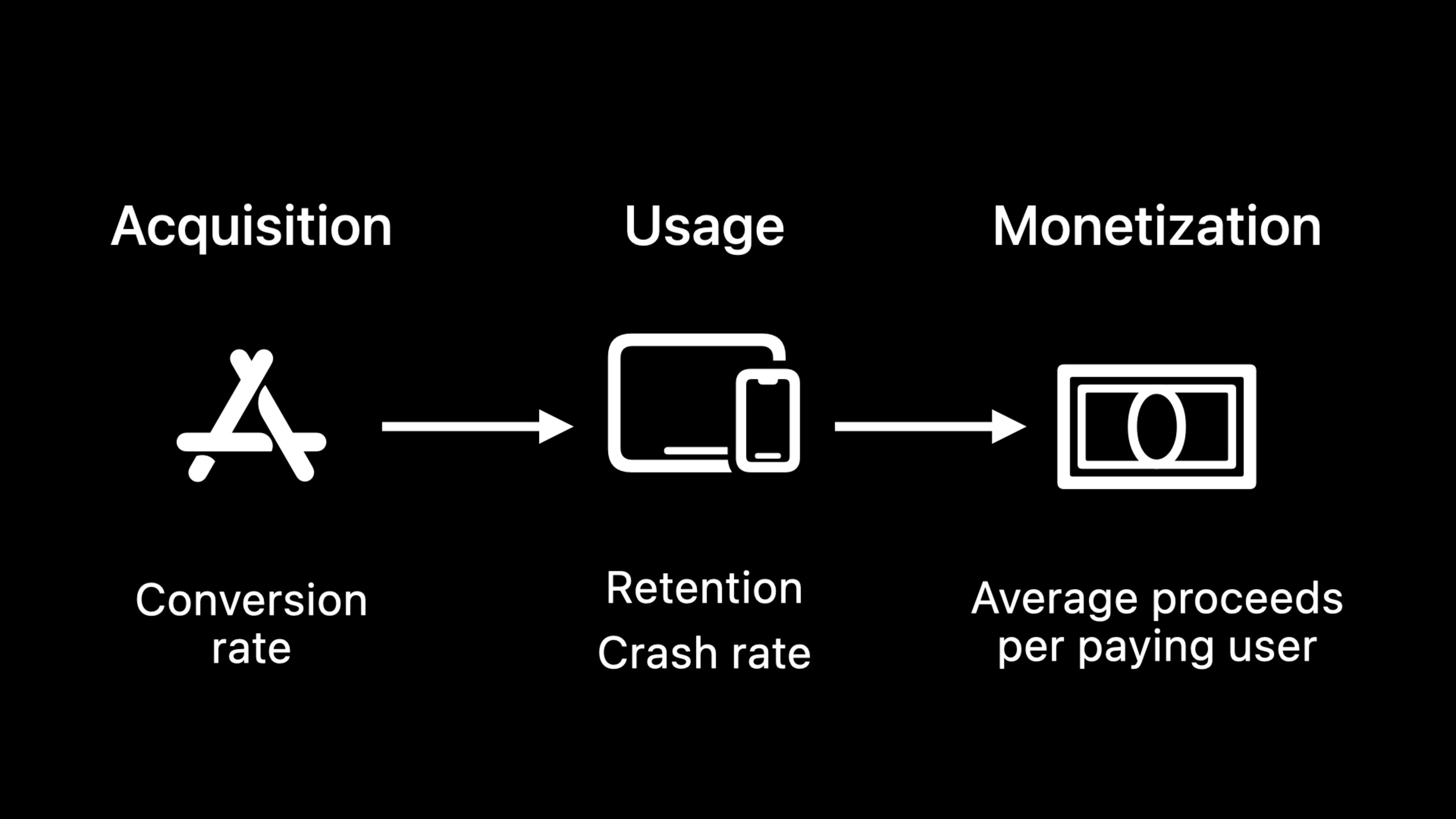 Discover Benchmarks in App Analytics
