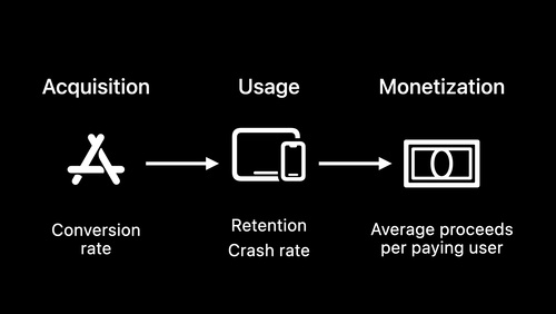 探索“App 分析”中的基准