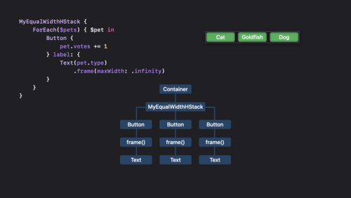 SwiftUIによるカスタムレイアウトの作成