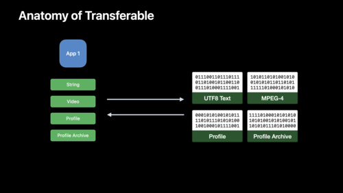 Meet Transferable