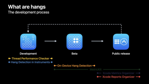 Xcode 및 기기 내 감지를 사용하여 중단 추적