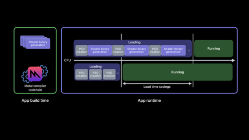 developer.apple.com