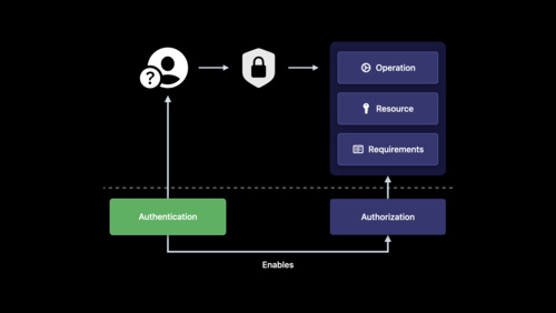 Streamline local authorization flows