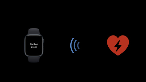 在 watchOS 上获取来自蓝牙设备的适时提醒