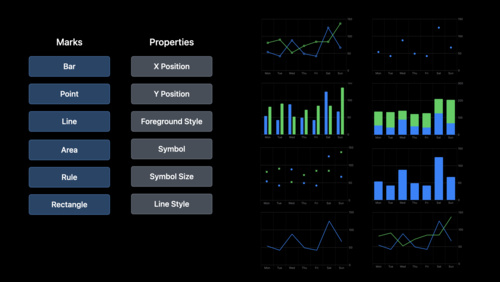 认识 Swift Charts