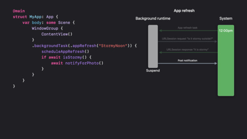 Efficiency awaits: Background tasks in SwiftUI - WWDC22 - Videos - Apple  Developer