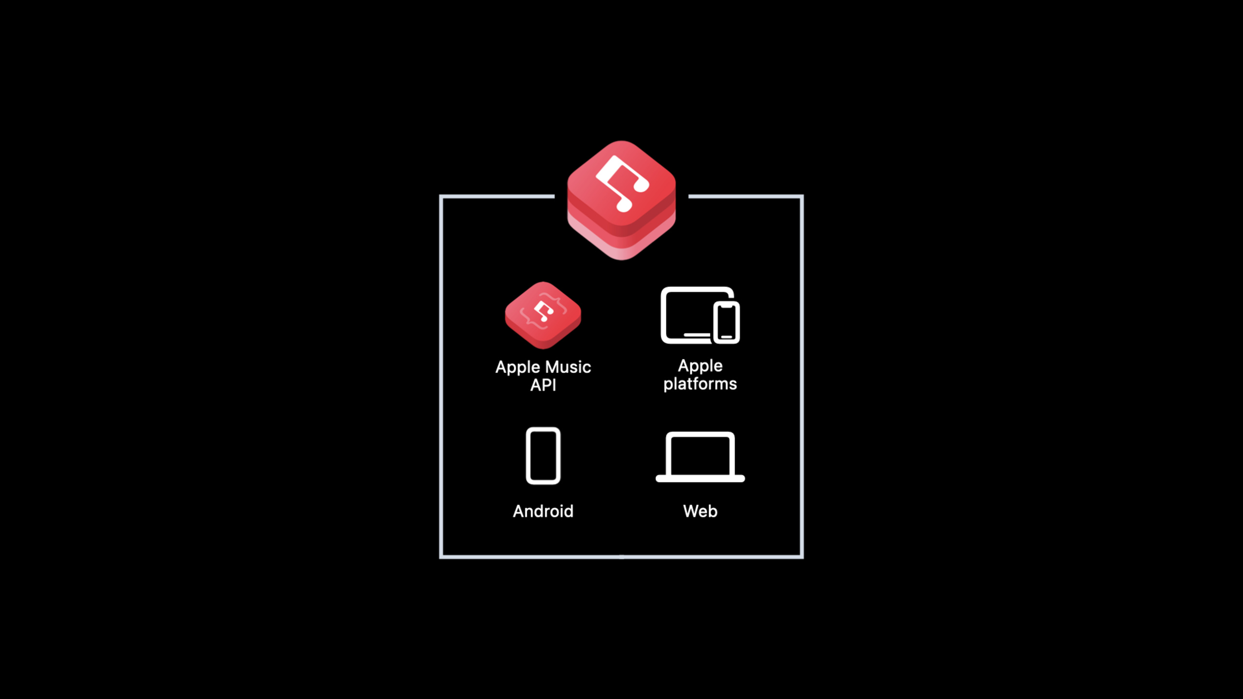 Meet Apple Music API and MusicKit