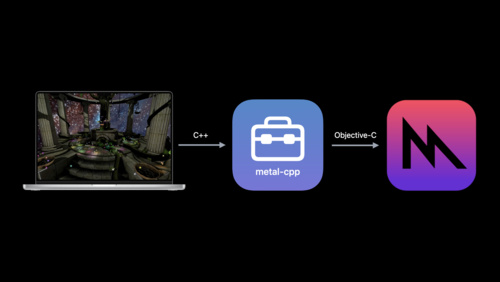 metal-cppを使用して、C++でMetalのプログラムを作成する