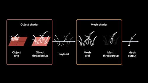 Transform your geometry with Metal mesh shaders