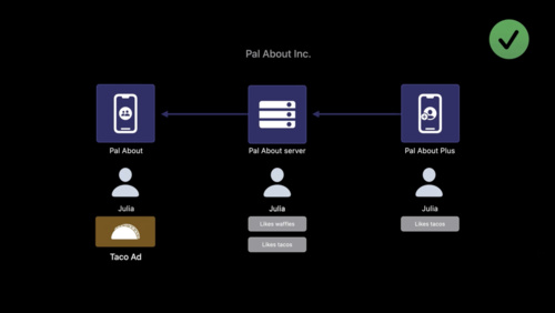 探索 App Tracking Transparency 