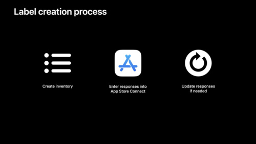 Privacy Nutrition Labelの作成