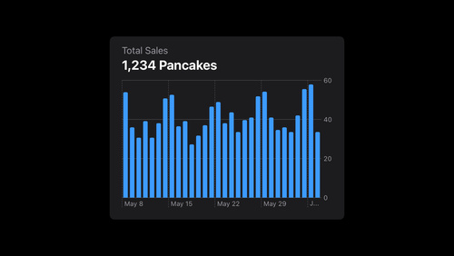 graphs and charts design