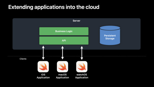 Use Xcode for server-side development