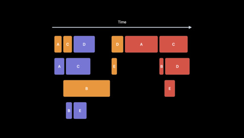 深入探索 Xcode 构建中的并行