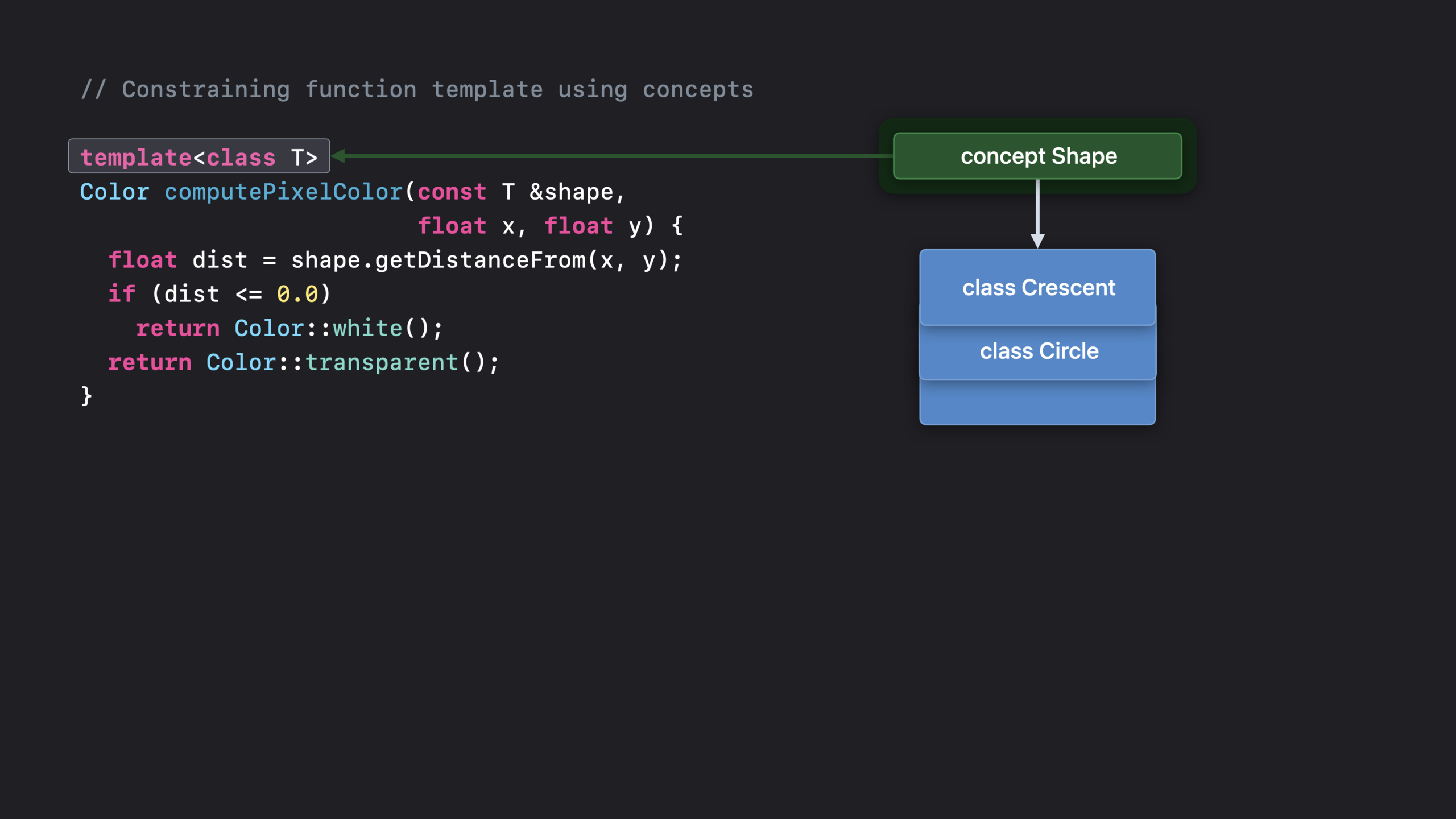 Simplify C++ templates with concepts