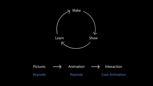 Conoce a los prototipos - Descubrir - Desarrollador de Apple