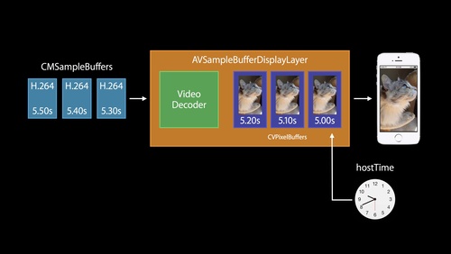 Transfers & Duplications - ABSOLUTE VIDEO