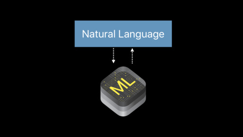 Introducing Natural Language Framework