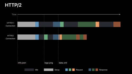 Optimizing Your App for Today’s Internet