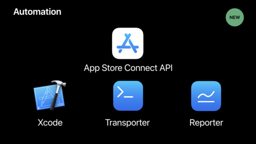 Connect doc. App Store connect. APPSTORE connect. APPSTORE connect Price Matrix..